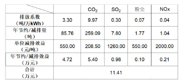 翰勝金屬制品投資建成250kW屋頂光伏電站，每年能減少碳排量超259噸.jpg